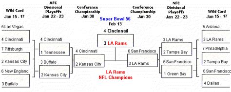 2022 nfc wild card|nfl schedule 2022 23 list.